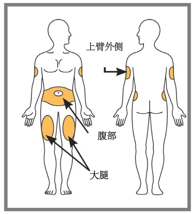 伽奈珠单抗注射液